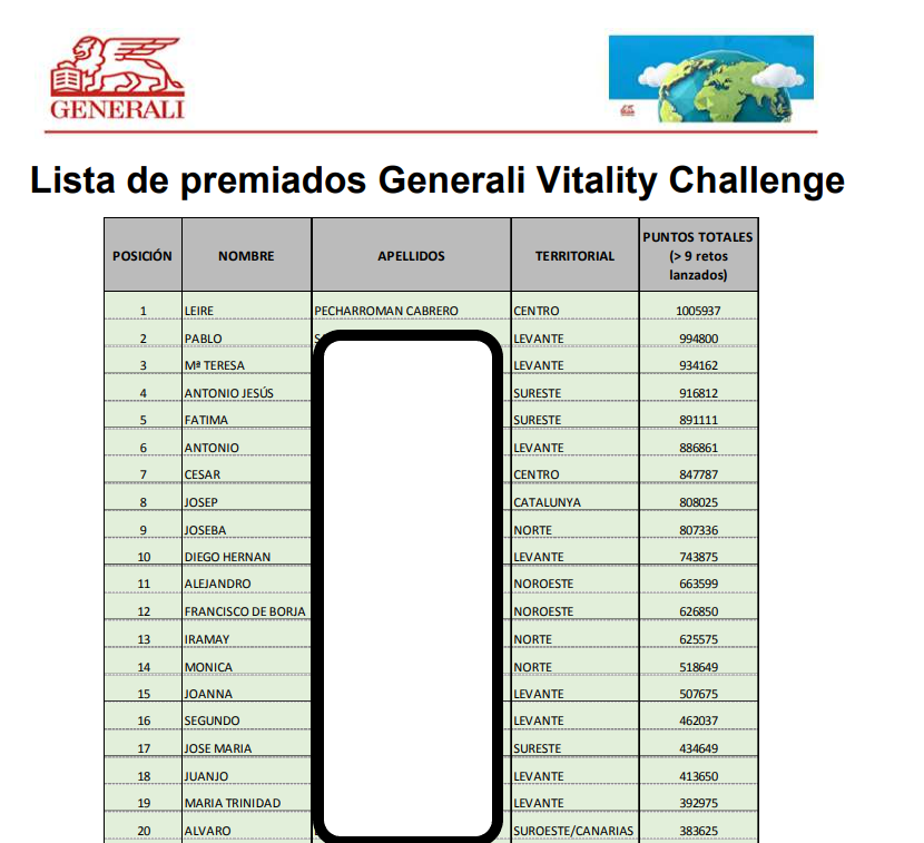 Generali Vitality Challenge Seguros Segovia Jesus Calleja